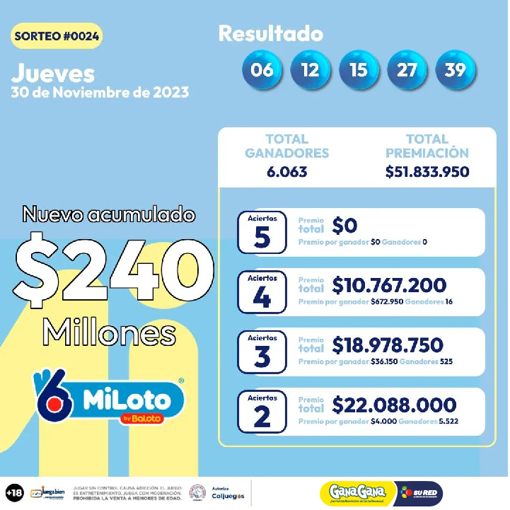 Miloto 30 Nov Mesa de trabajo 1