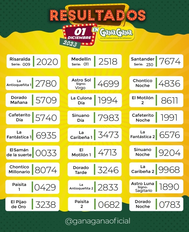 Resultados 01 Dic