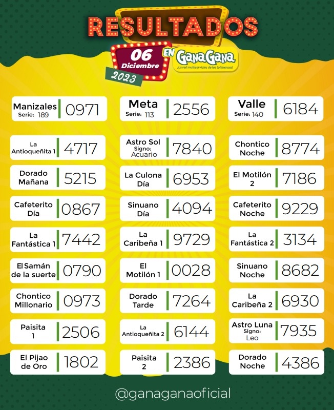 Resultados 06 Dic