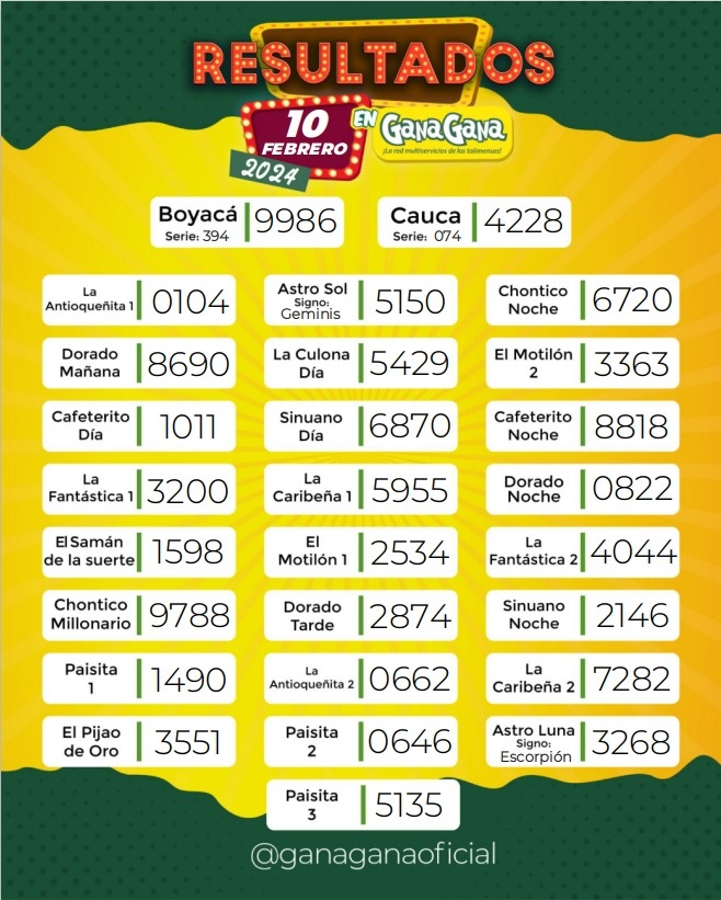 Resultados 10 Feb