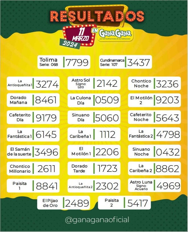 Resultados 11 Mar