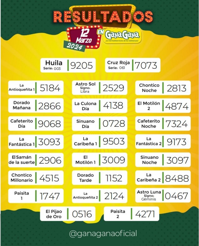 Resultados 12 Mar