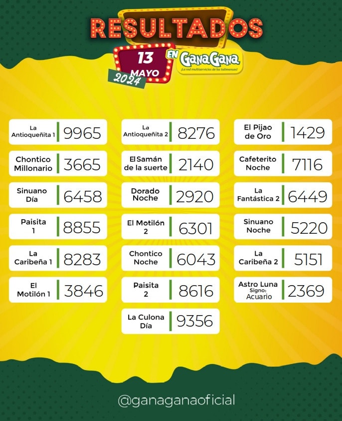 Resultados 13 May