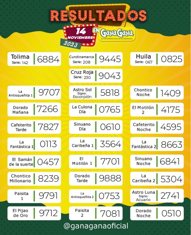 Resultados 14 Nov
