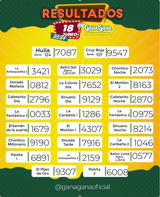 Resultados 18 Jun