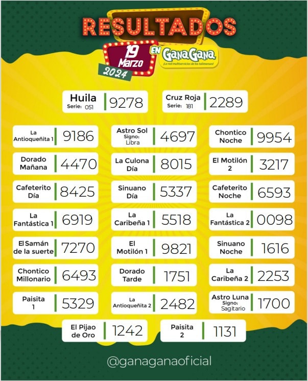 Resultados 19 Mar