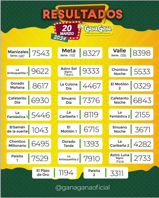 Resultados 20 Mar