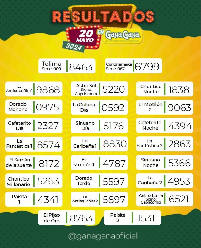Resultados 20 May