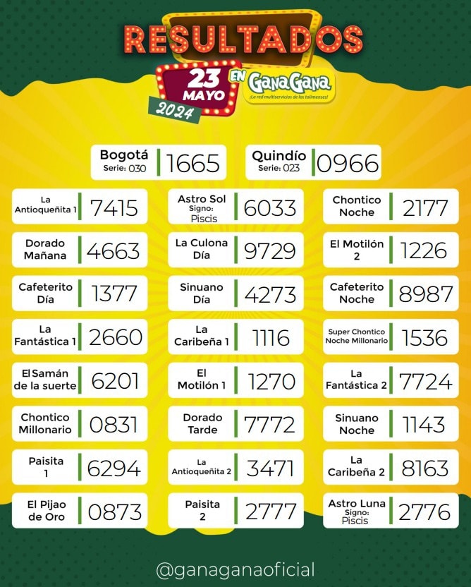 Resultados 23 May