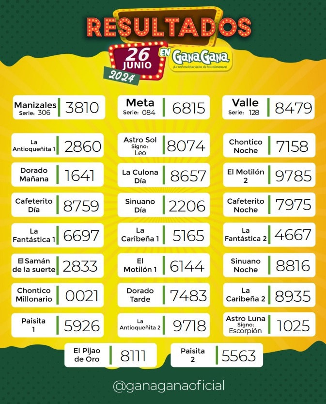 Resultados 26 Jun