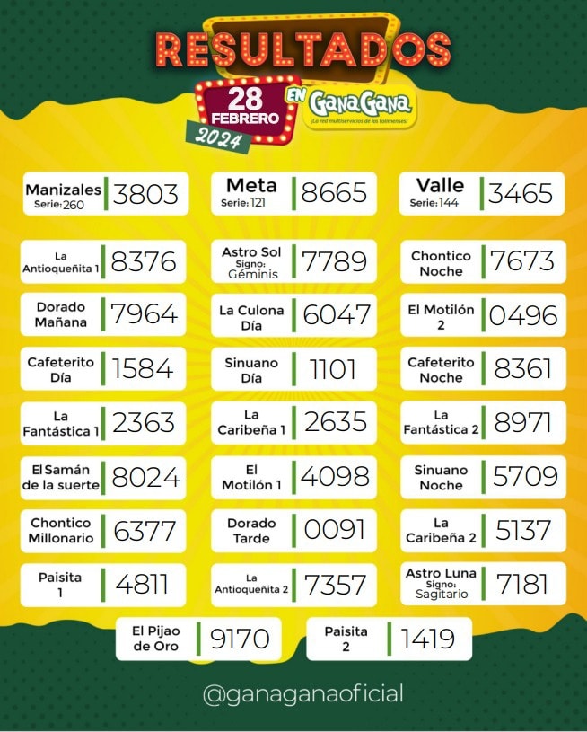 Resultados 28 Feb