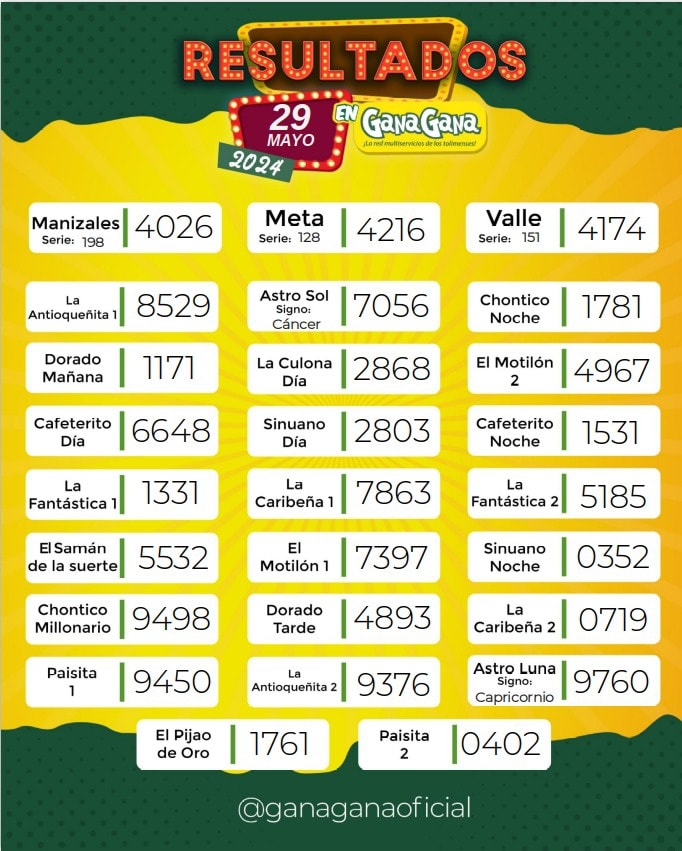 Resultados 29 May