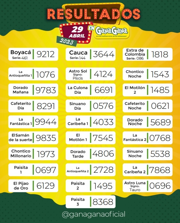 Resultados 29de abril