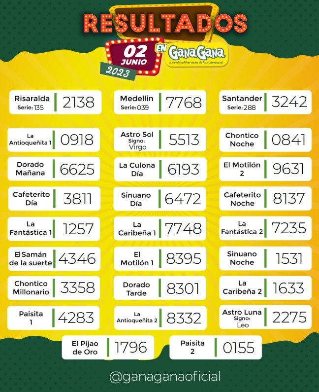 Resultados 2 de Junio