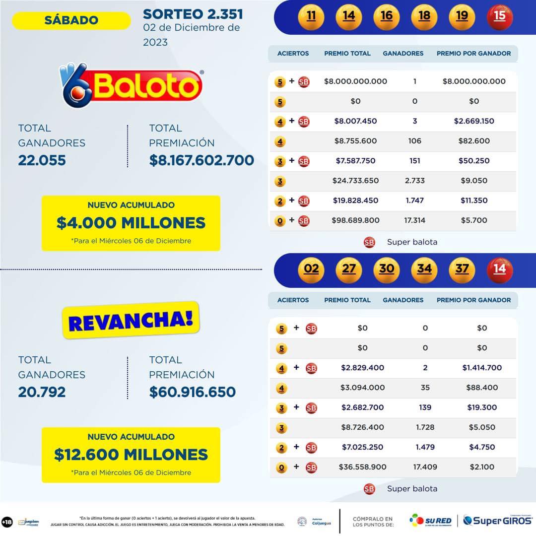Resultados Baloto 02 Dic