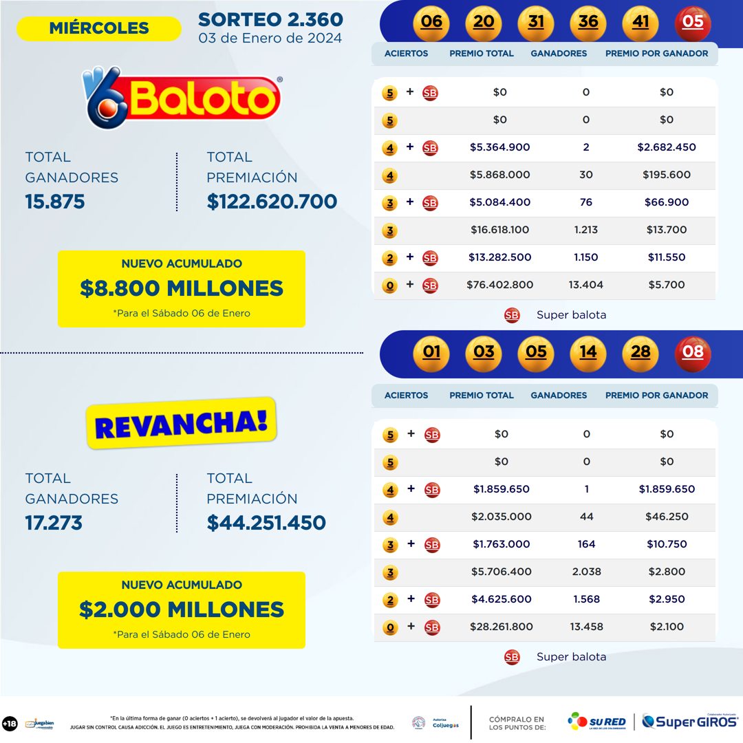 Resultados Baloto 03 Ene