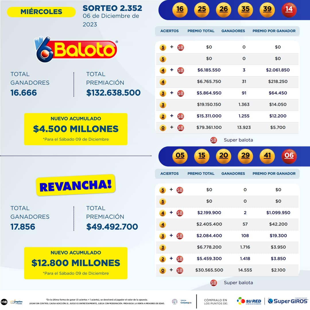 Resultados Baloto 06 Dic