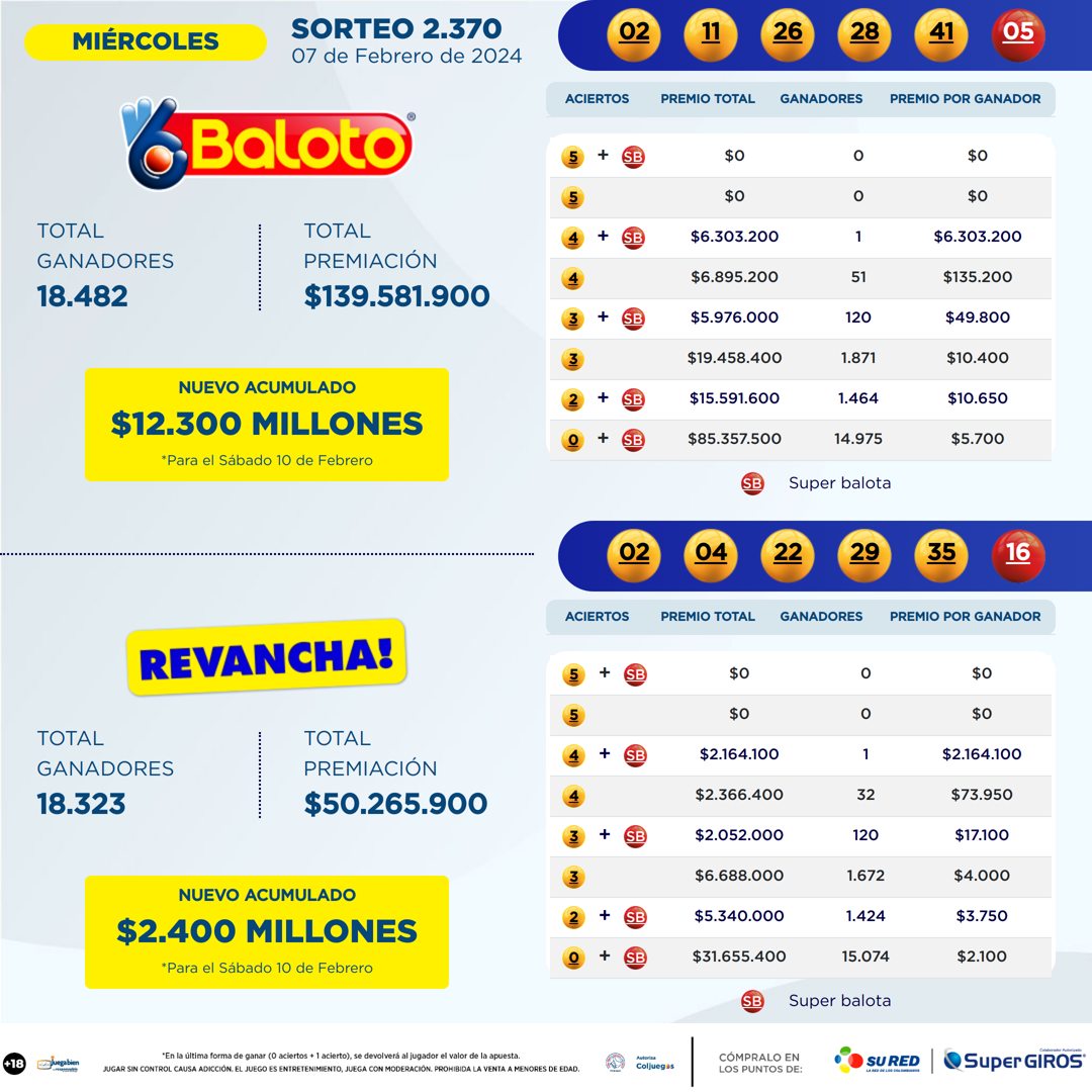 Resultados Baloto 07 Feb