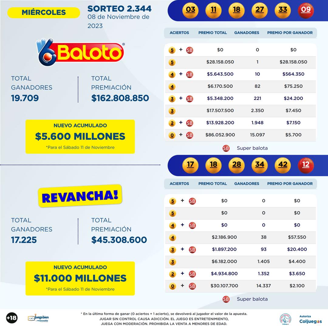 Resultados Baloto 08 Nov