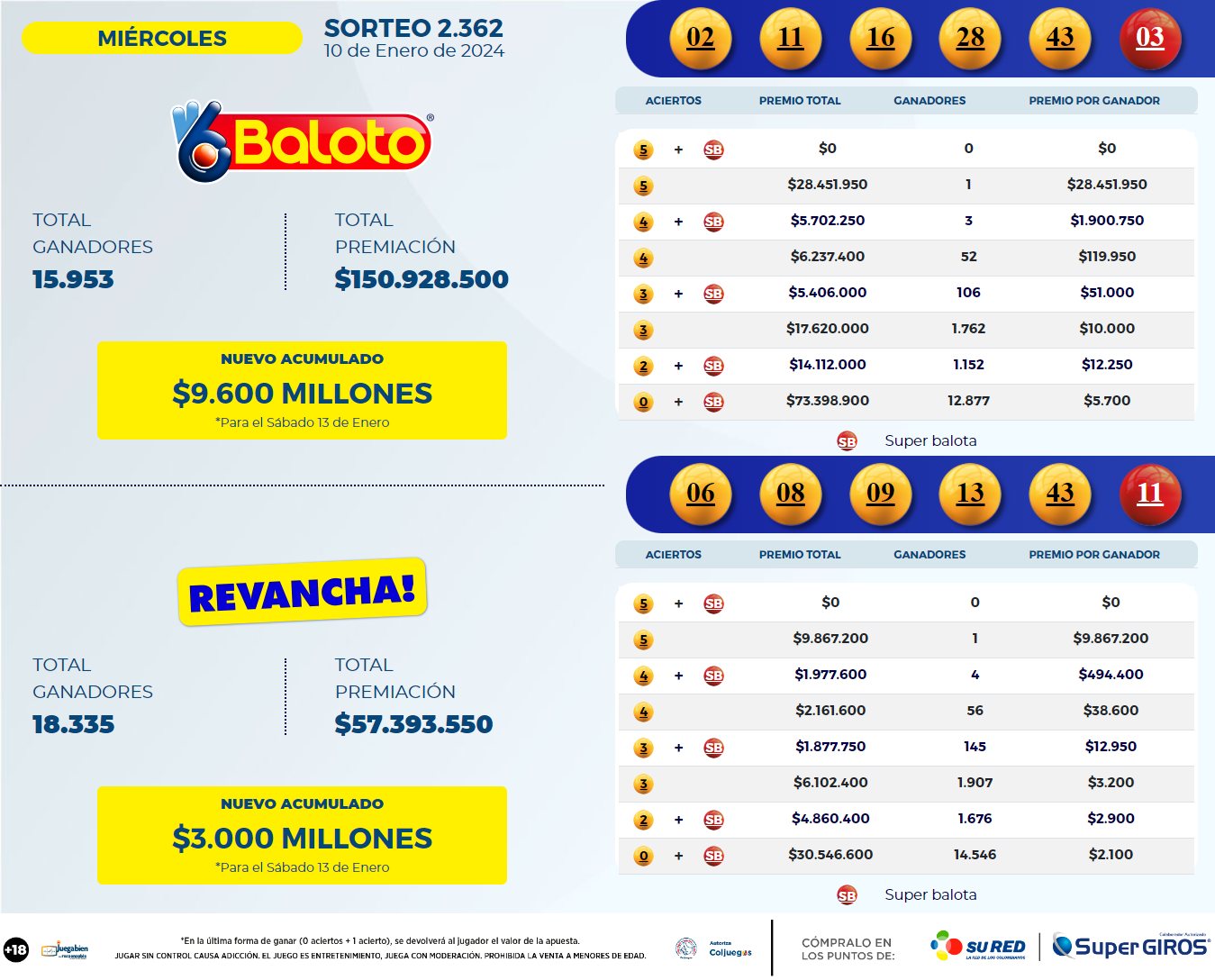 Resultados Baloto 10 Ene