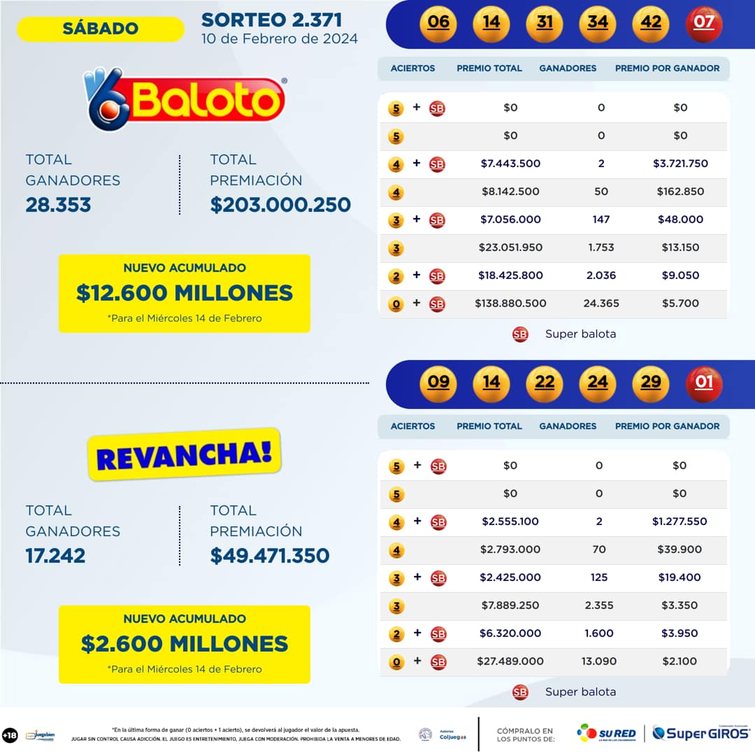 Resultados Baloto 10 Feb