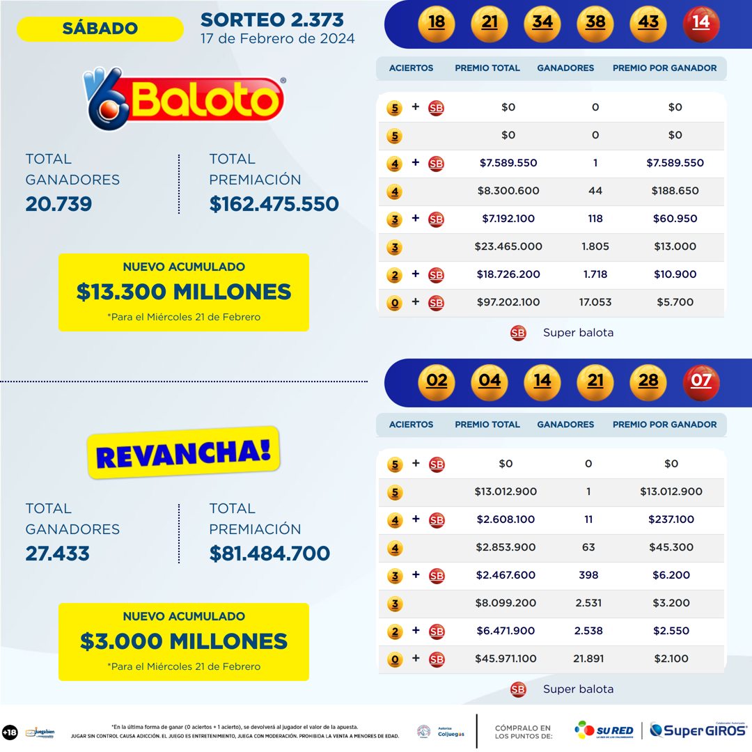 Resultados Baloto 18 Feb