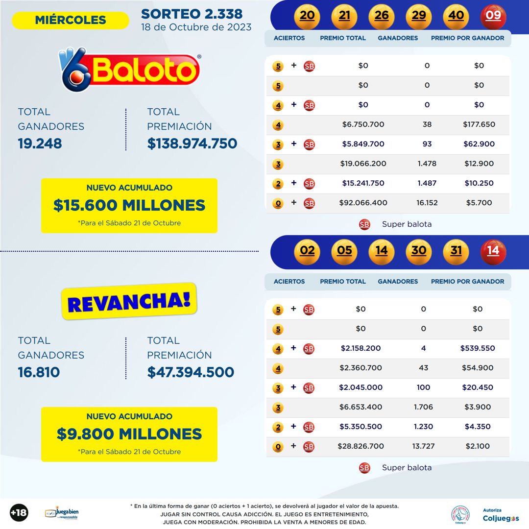 Resultados Baloto 18 Oct