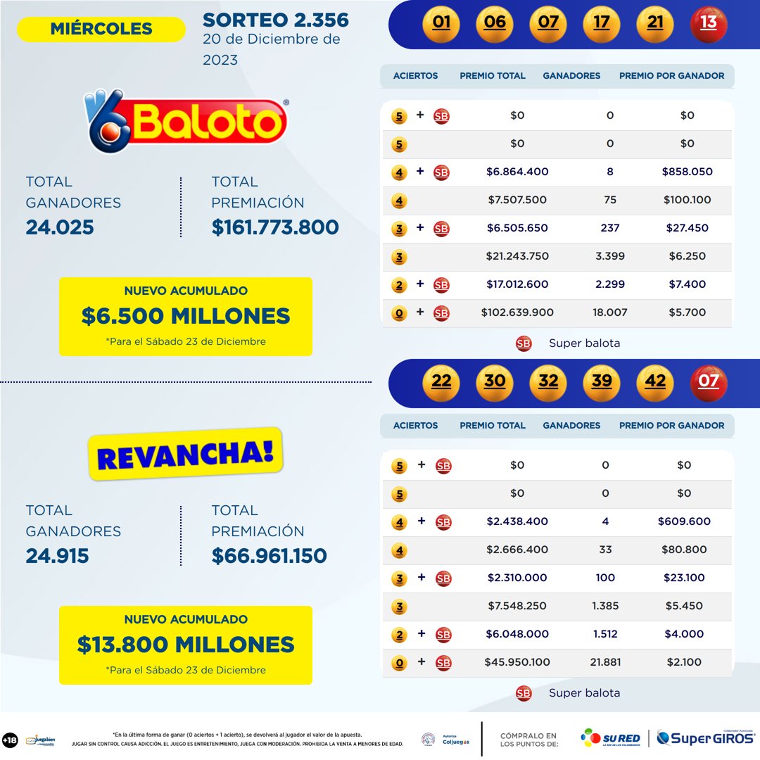 Resultados Baloto 20 Dic