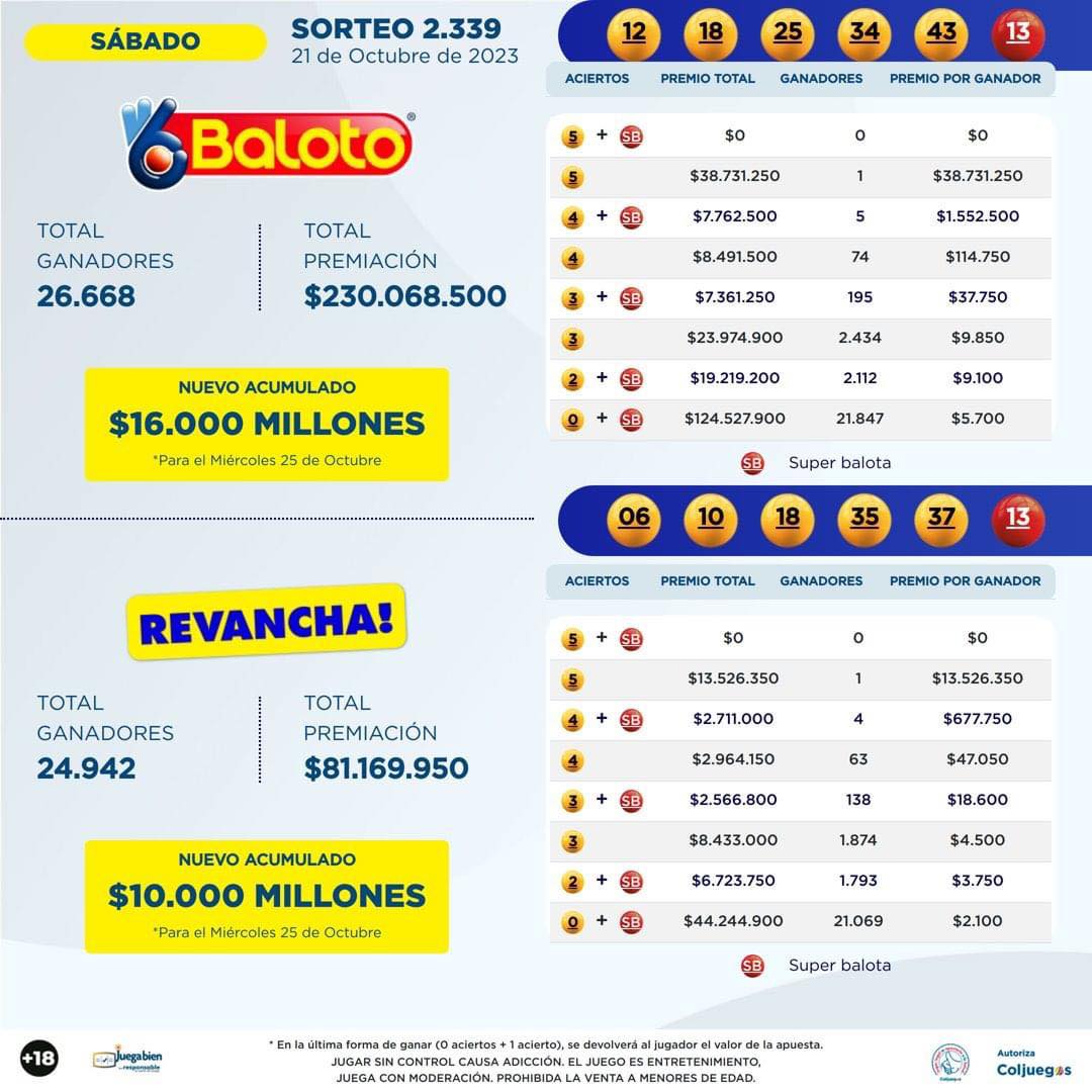 Resultados Baloto 21 Oct