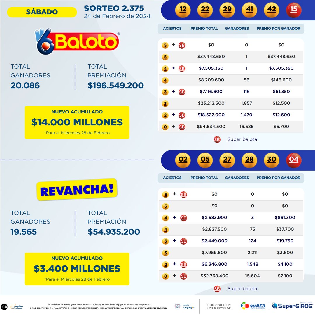 Resultados Baloto 24 Feb