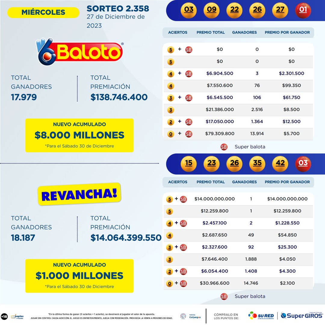Resultados Baloto 27 Dic