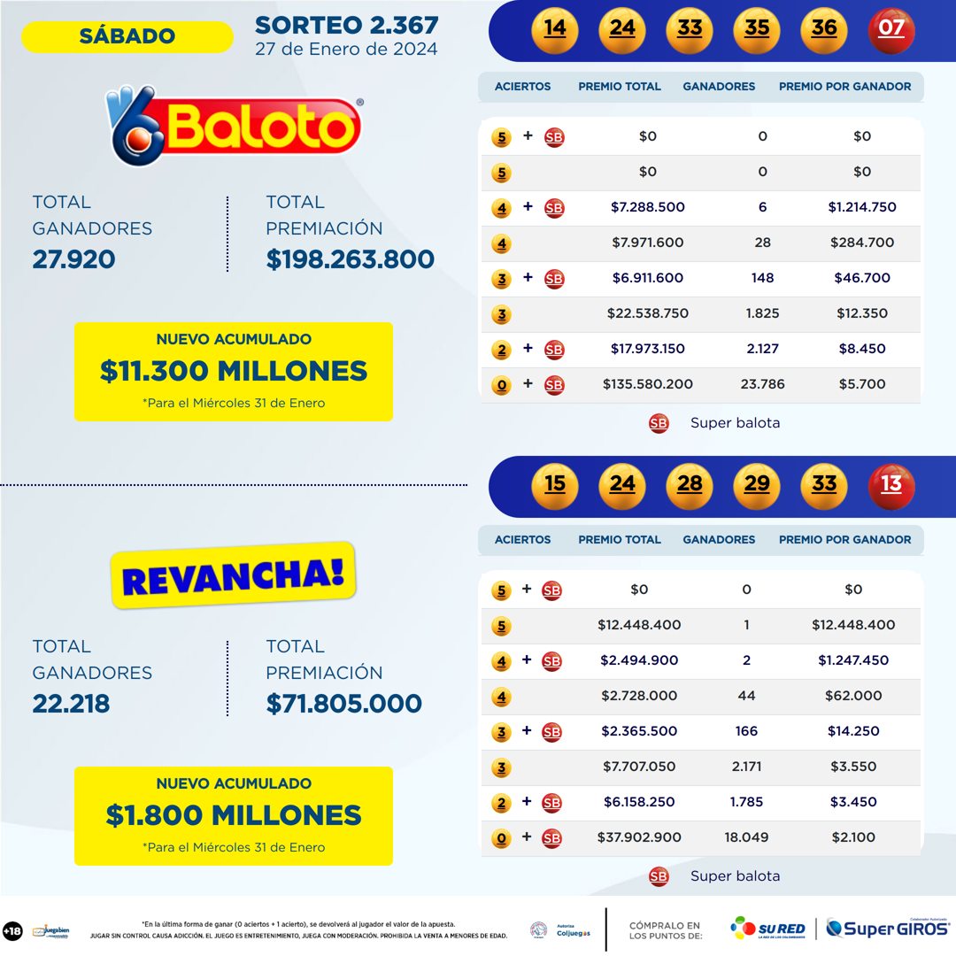 Resultados Baloto 27 Ene