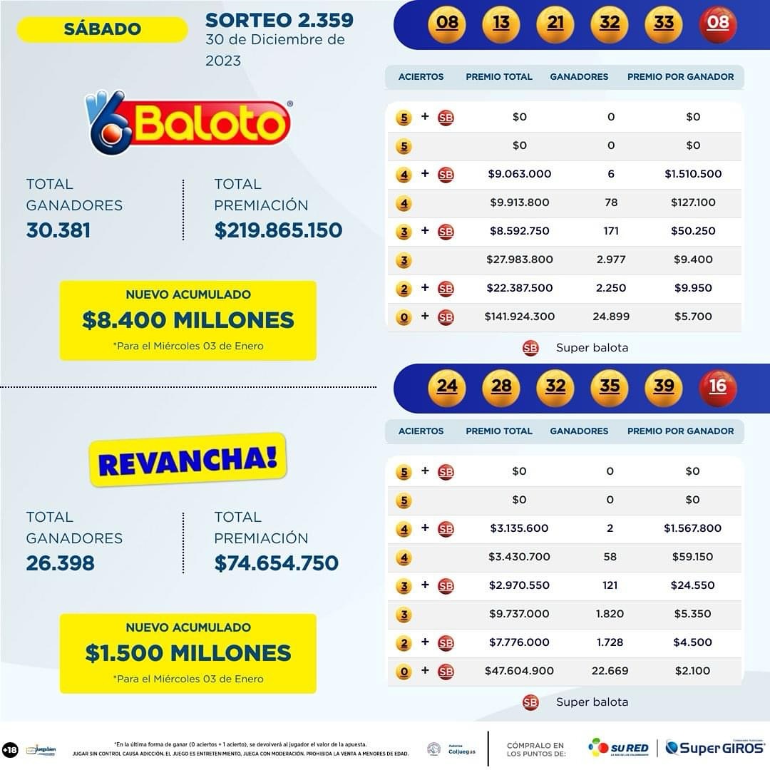 Resultados Baloto 30 Dic