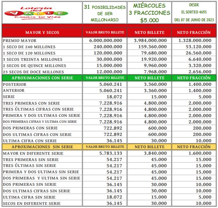 plan de premio loteriavalle
