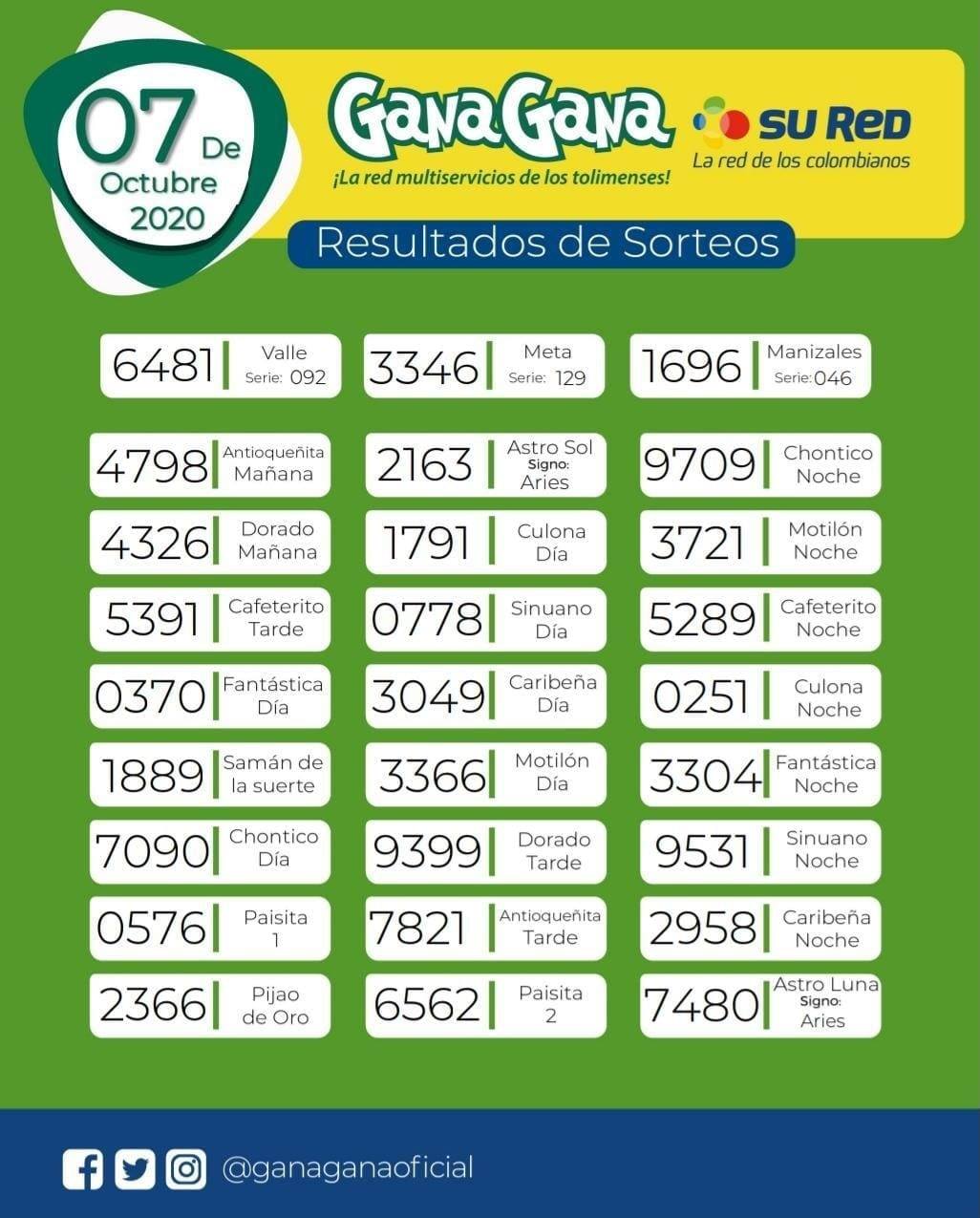 07 10 2020 resultados loterías y sorteos