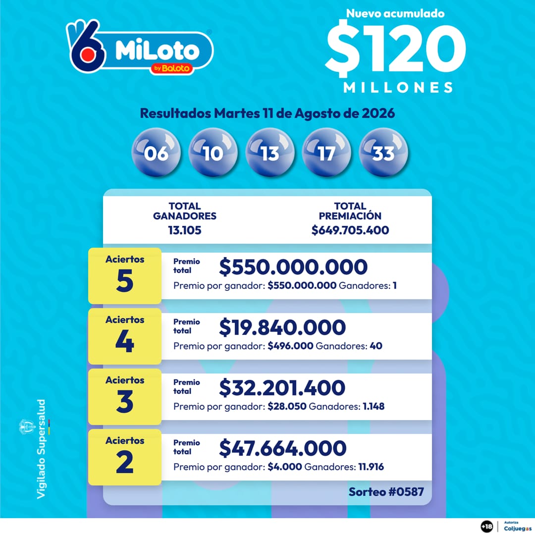 MiLoto - 2026-08-11
