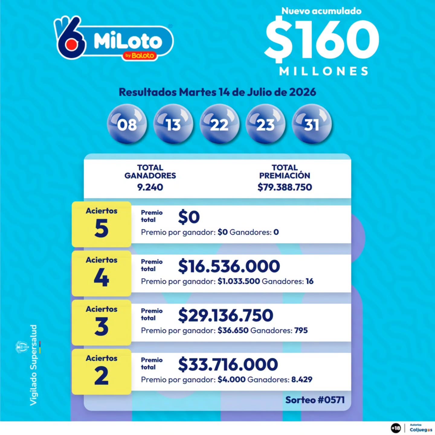 MiLoto - 2026-07-14