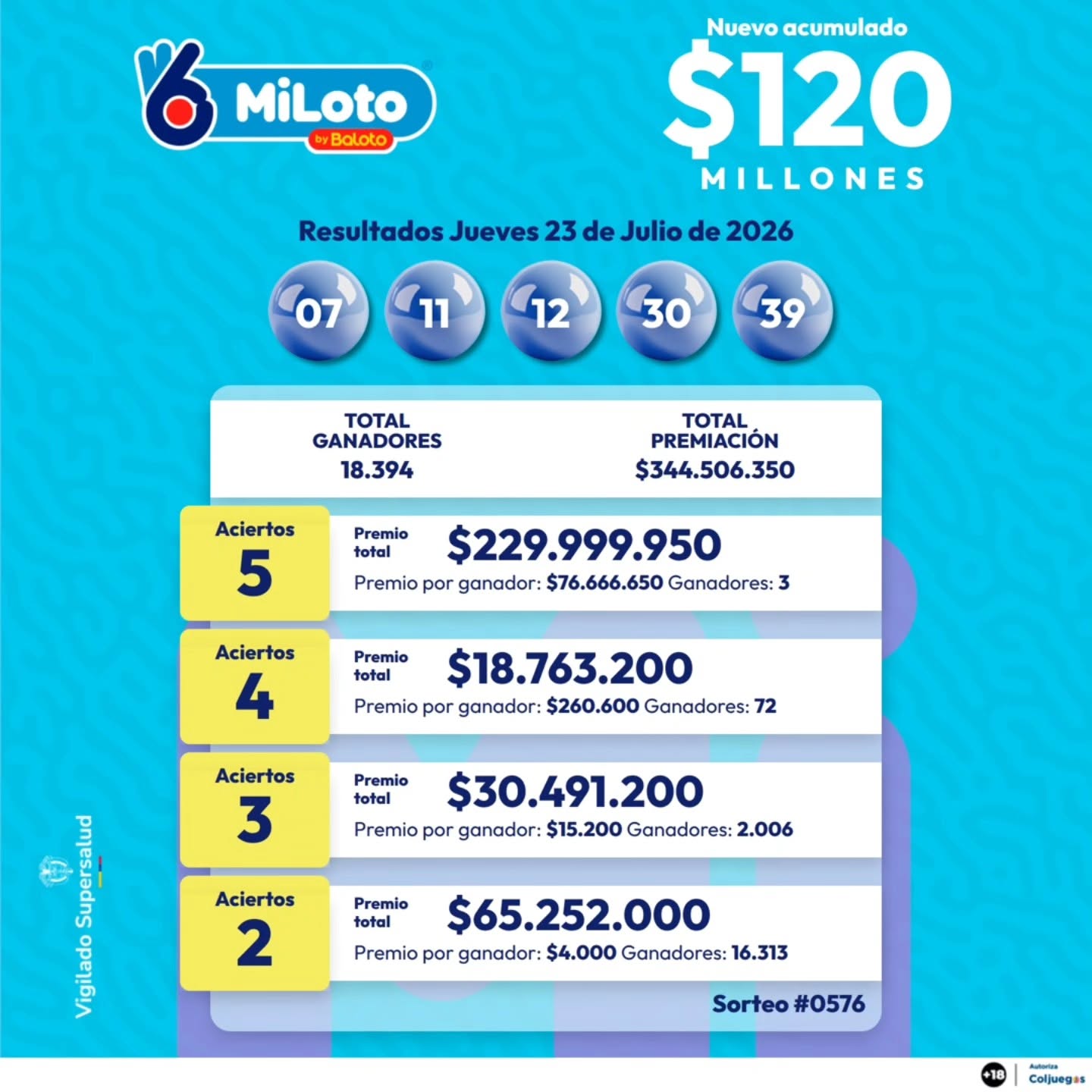 MiLoto - 2026-07-23