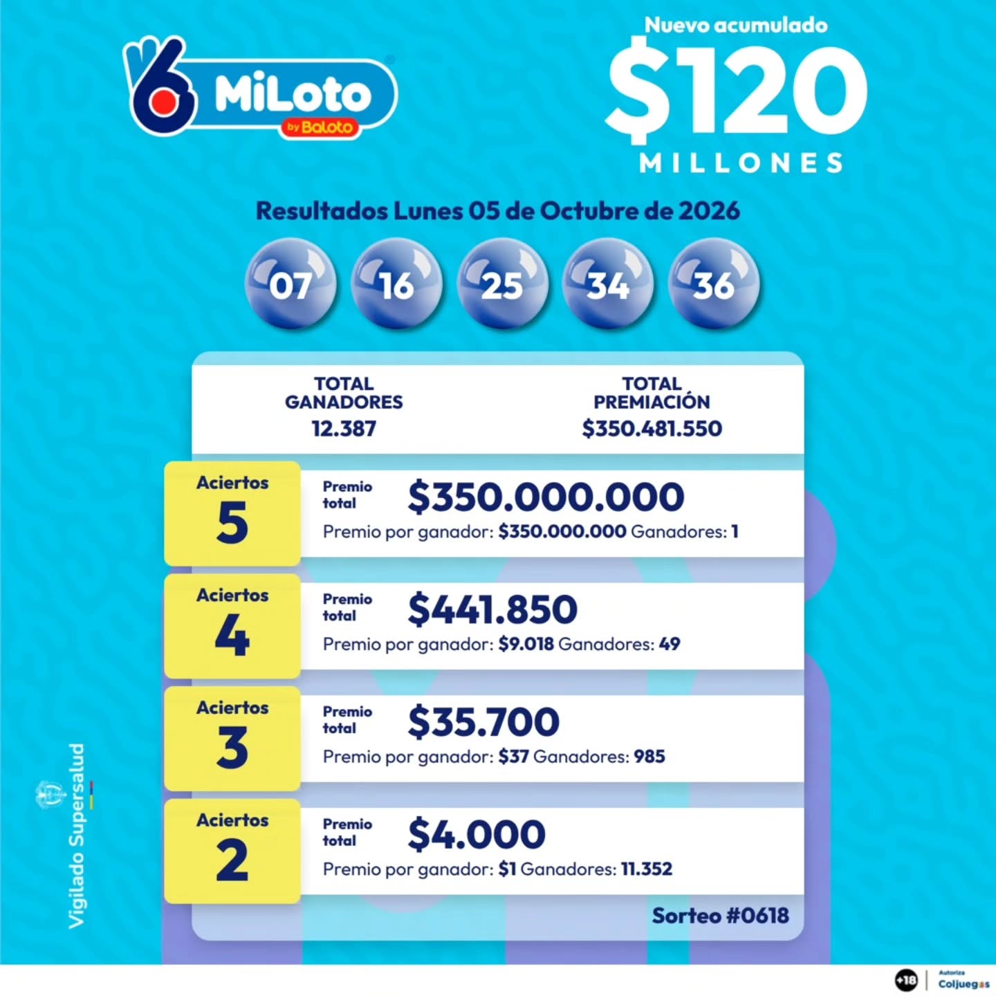 MiLoto - 2026-10-05